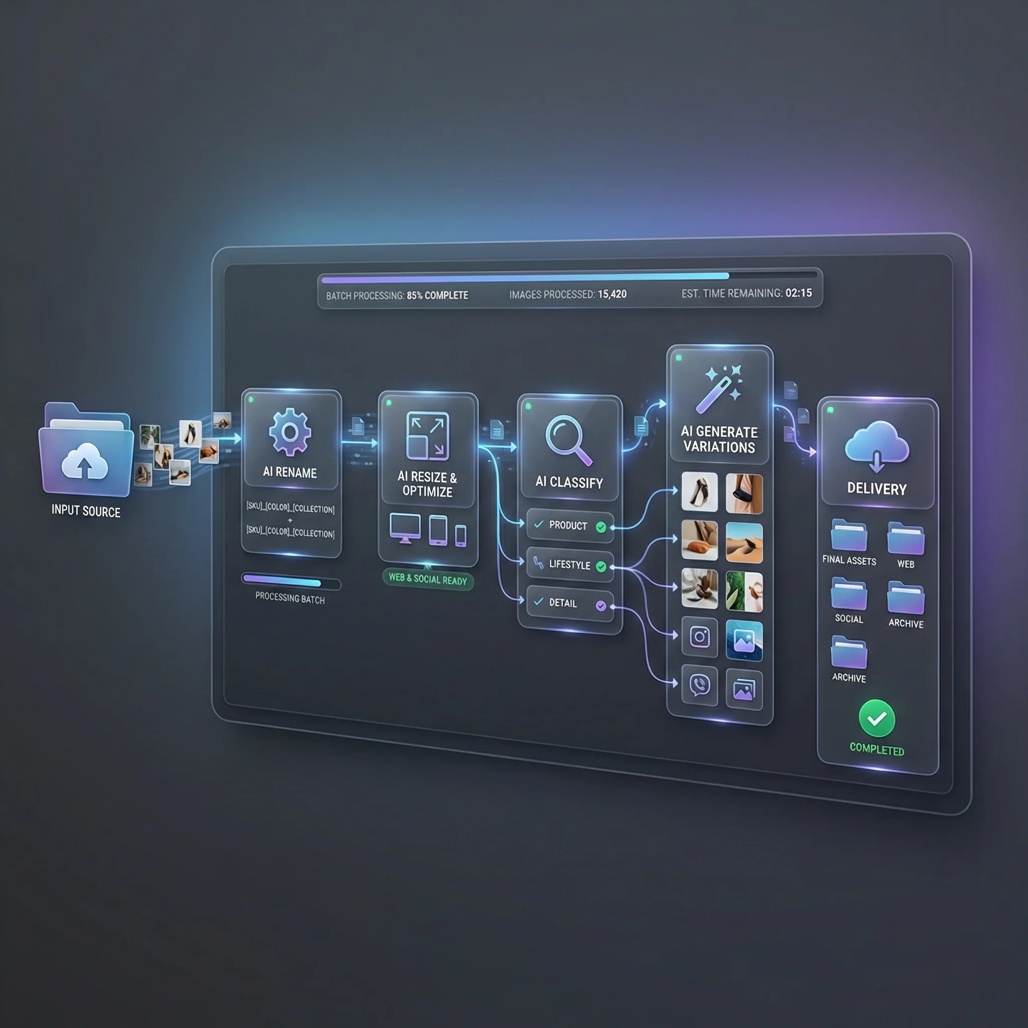 Automatización de edición de imágenes con IA